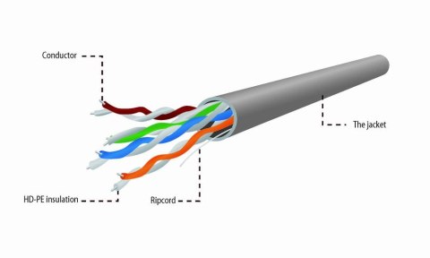 Kabel UTP GEMBIRD UPC-5004E-L/100 (UTP; 100m; kat. 5e; kolor szary)