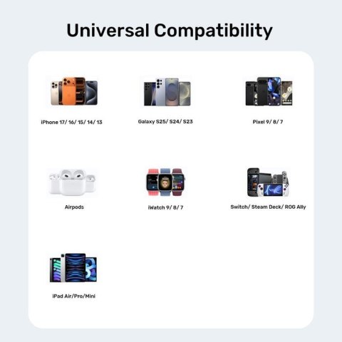 UNITEK ŁADOWARKA SIECIOWA 2X GAN USB-C & USB-A 20W CZARNA