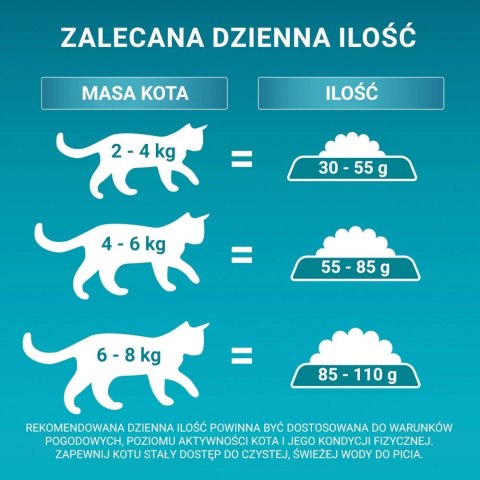 Purina ONE Sensitive Bogata w Indyka i Ryż 750g