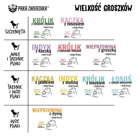 Paka Zwierzaka Seventh Heaven Królik z łososiem ''M'' 9kg (OUTLET)