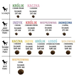 Paka Zwierzaka Seventh Heaven Wołowina z marchewką ''M'' 9kg (OUTLET)