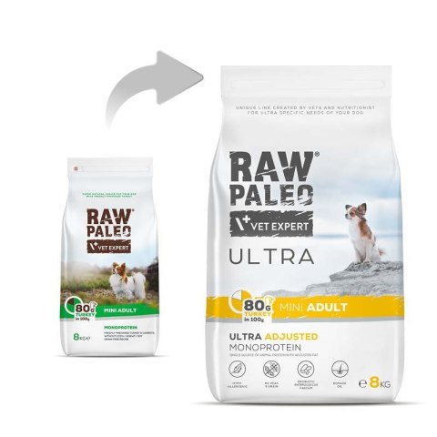 VetExpert Raw Paleo Ultra Indyk Mini Adult  8kg (OUTLET)