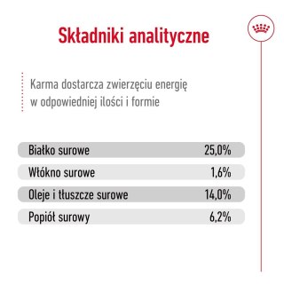 ROYAL CANIN SHN Medium Adult BF 15kg (WYPRZEDAŻ)