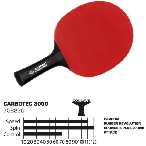 RAKIETKA DO TENISA STOŁOWEGO CARBOTEC 3000 REVOLUTION DONIC