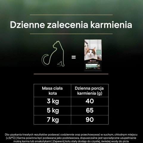 PURINA PRO PLAN LIVECLEAR STERILISED ADULT Bogata w Łososia 1,4kg