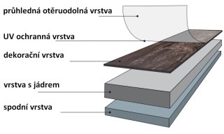 Podłoga winylowa STILISTA 20 m2 - czarny dąb