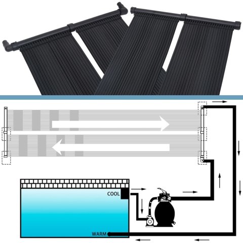 Panele solarne do podgrzewania basenu, 4 szt., 80x310 cm