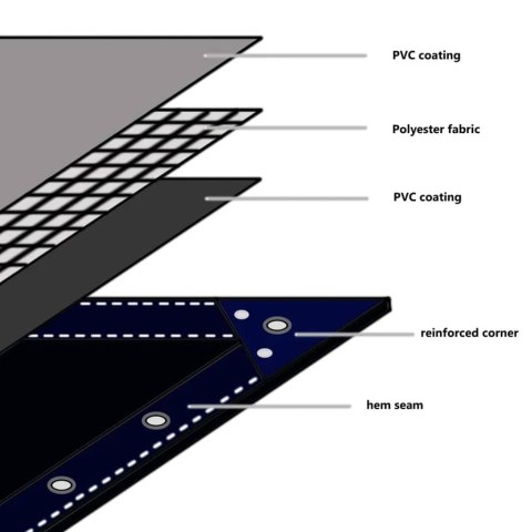 Plandeka 650g / m² Zielony oliwkowy 6 x 8 m Płótno z powłoką PVC