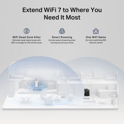 Repeater TP-LINK RE235BE
