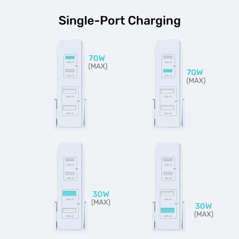 UNITEK ŁADOWARKA BIURKOWA GAN 70W 2XUSB-A 2XUSB-C BIAŁA