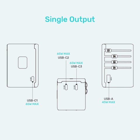 UNITEK ŁADOWARKA PODRÓŻNA EU/US/UK/AUS GAN PD 65W