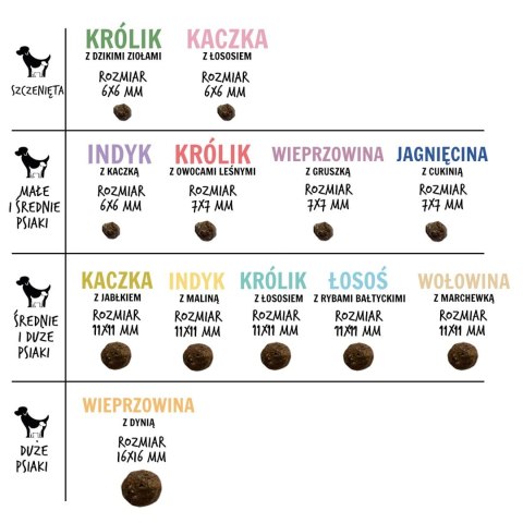 Paka Zwierzaka Seventh Heaven Jagnięcina z cukinią ''S'' 9kg (OUTLET)