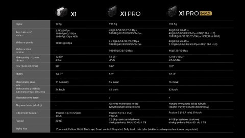 Dron HoverAir X1 - Combo Plus Retail - Black (OUTLET)