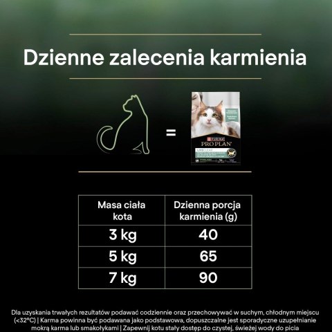 PURINA PRO PLAN LIVECLEAR STERILISED ADULT Bogata w Indyka 2,8kg