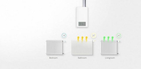 Inteligentna głowica termostatyczna Nice Heat-Control (FGT-001 ZW5 ZWE EU)