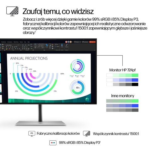 MONITOR HP LED 23,8"S7 Pro 724pf (8X530AA) 100Hz