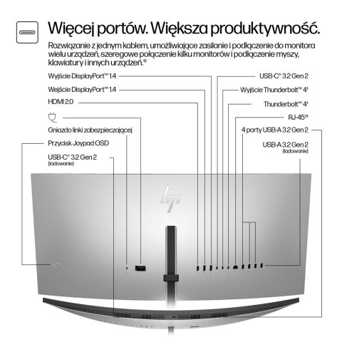 Monitor HP LED 34" S7 Pro 734pm (8K157UT) Curved IPS 120Hz WQHD Kamera RJ-45 ThunderBolt 4